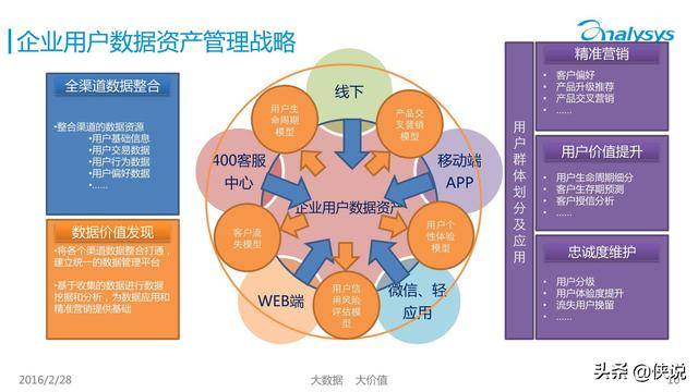 Doris在用户画像人群业务的应用实践 - 投资管理领域