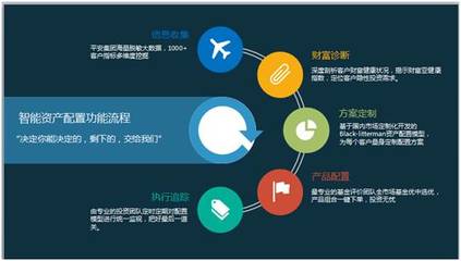 我身边那些实现财务自由的年轻人 投资管理的另类智慧