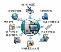 软件与服务行业趋势分析 投资管理的新视角