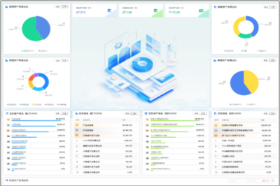 用友YonData 刷新企业数据管理与应用新高度，赋能投资管理智能化