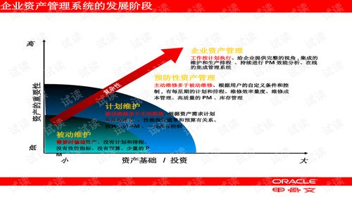 高效整合，价值赋能 EAM企业资产管理与投资管理的协同之道