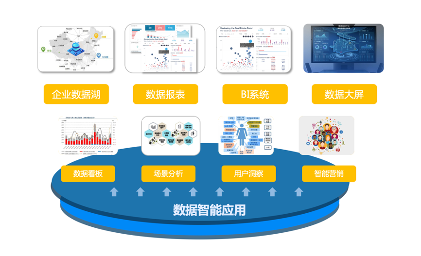 数字化转型参考答案 用技术释放数据价值——传智汇公益私享会资产管理专题干货分享