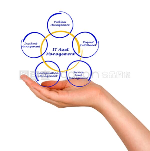 IT资产管理 从成本中心到投资引擎的战略转型